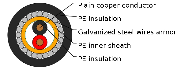 Loop Feeder Cable to BS6346